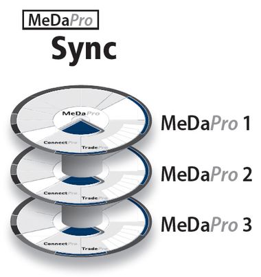 MeDaPro Sync erleichtert die Artikelpflege über mehrere MeDaPro's MeDaPro Sync: erleichtert die Artikelpflege über mehrere MeDaPro's